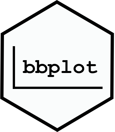 hexagon software logo, white background with black outline and a black L shaped plot border and the text bbplot in computer code typeface